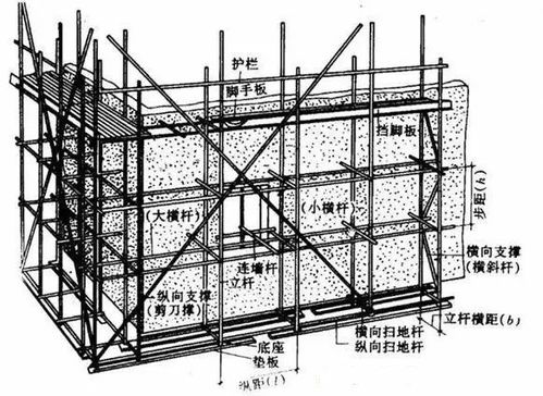 看了这篇文章,你还会说对脚手架工程不懂吗